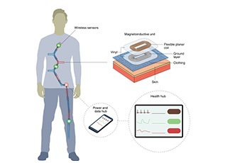 Wearables  