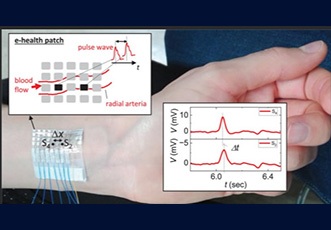 Wearable Health Monitoring